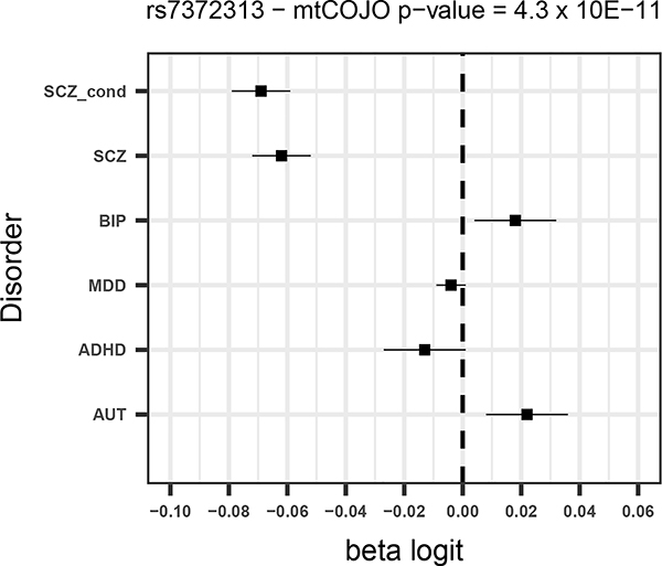 Figure 1 –