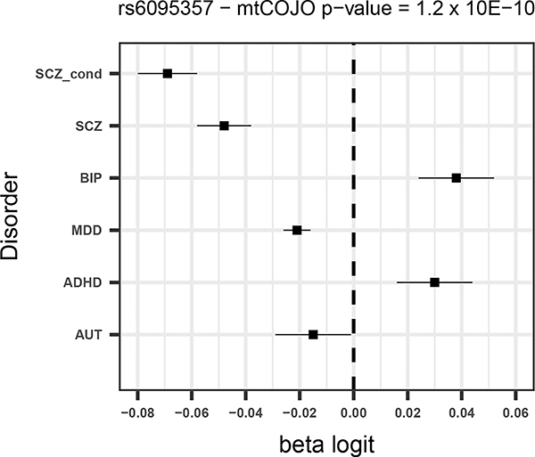 Figure 1 –