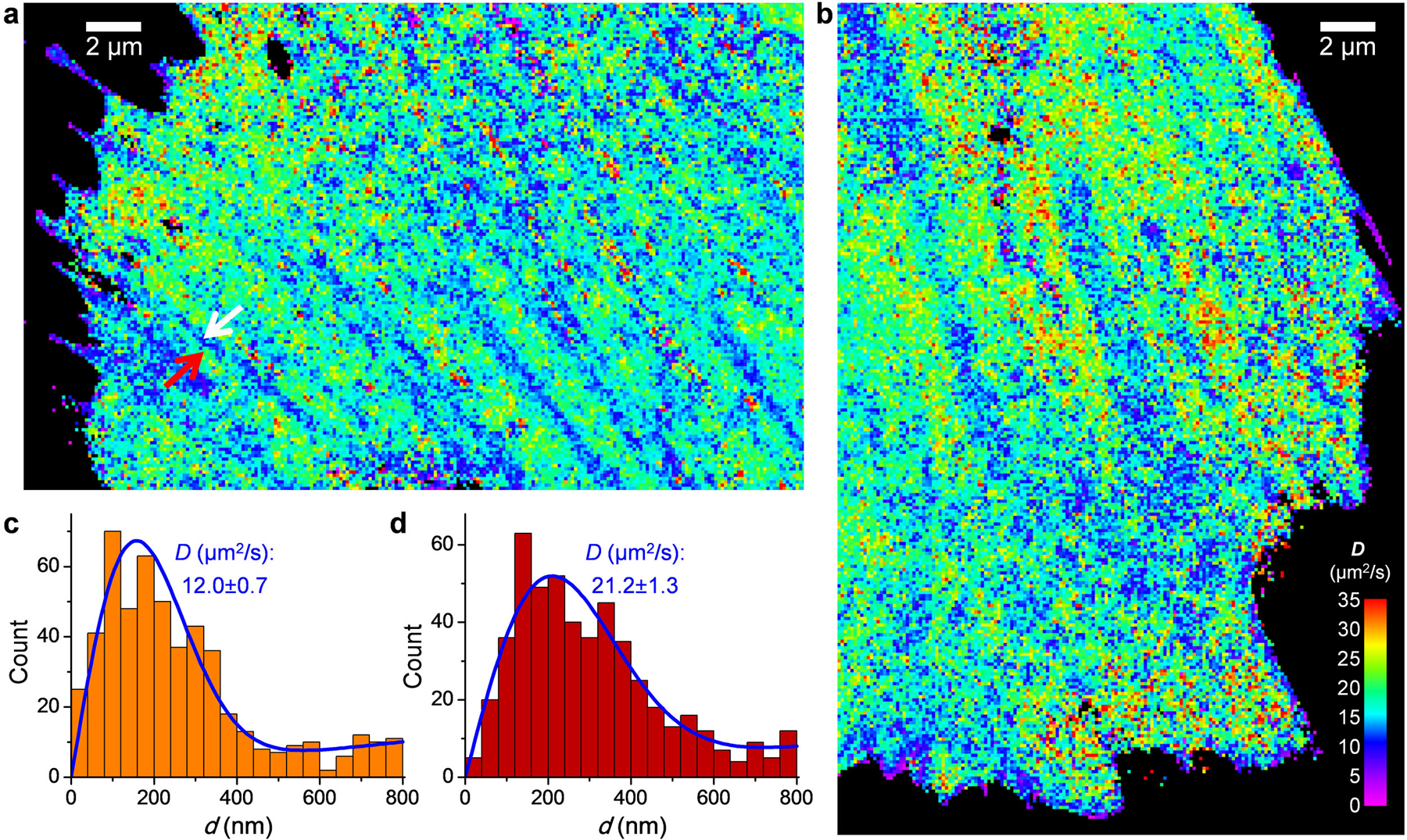 Extended Data Fig. 5