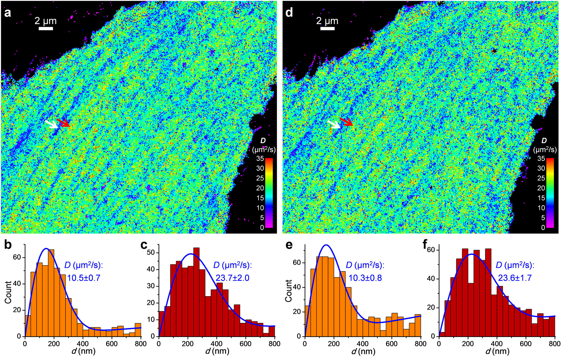 Extended Data Fig. 1