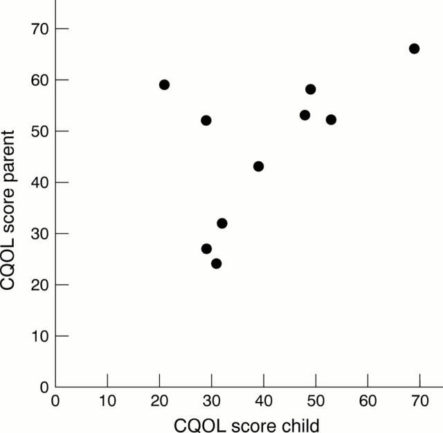 Figure 3  