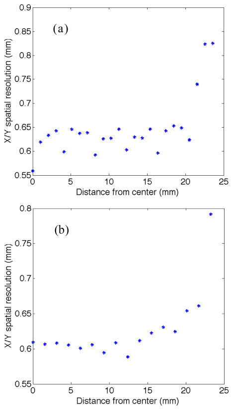 Fig. 9