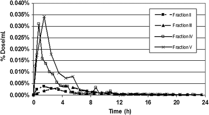 FIG. 6.