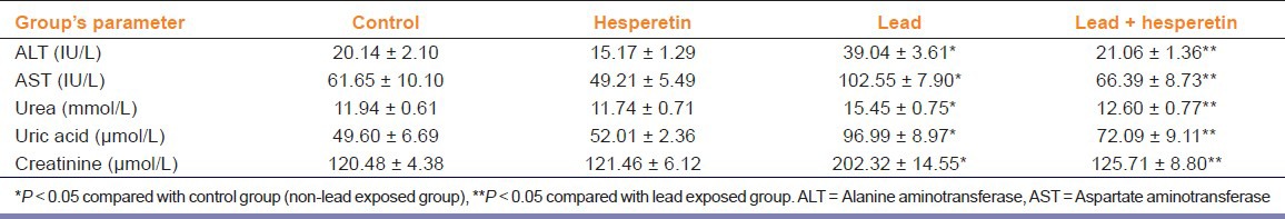 graphic file with name IJPharm-45-395-g001.jpg