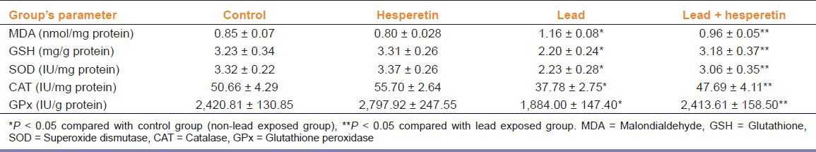 graphic file with name IJPharm-45-395-g002.jpg