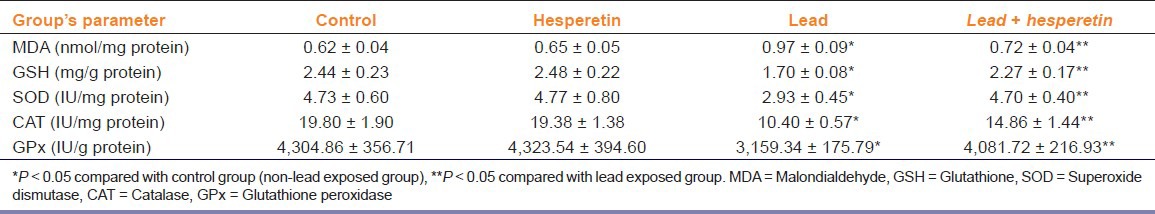 graphic file with name IJPharm-45-395-g003.jpg