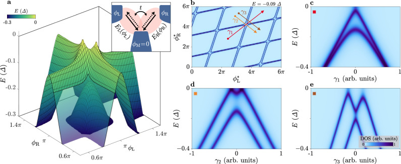 Fig. 3