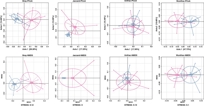 FIG 2