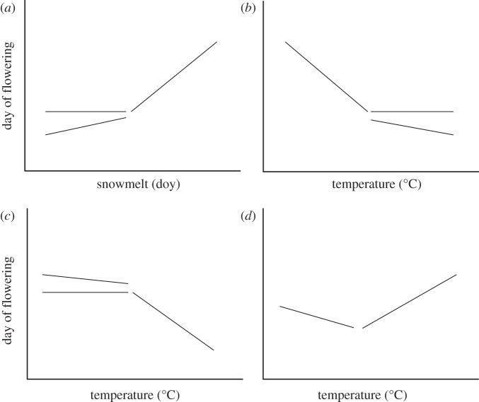 Figure 1.