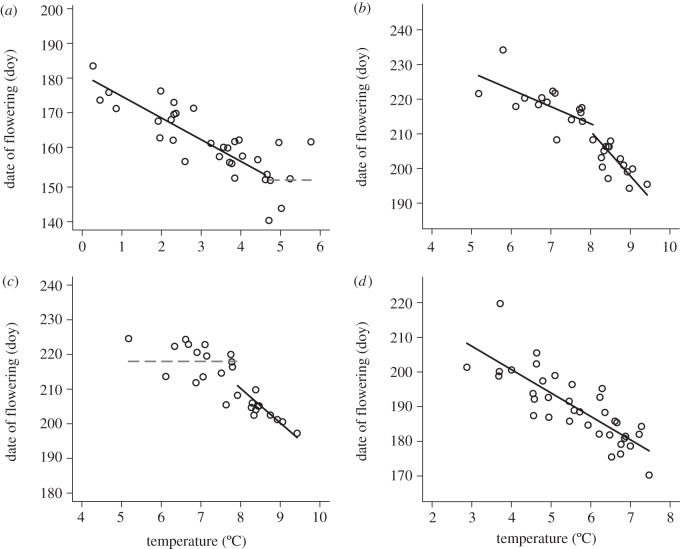 Figure 3.