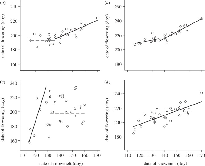 Figure 2.