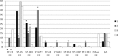 FIG 1