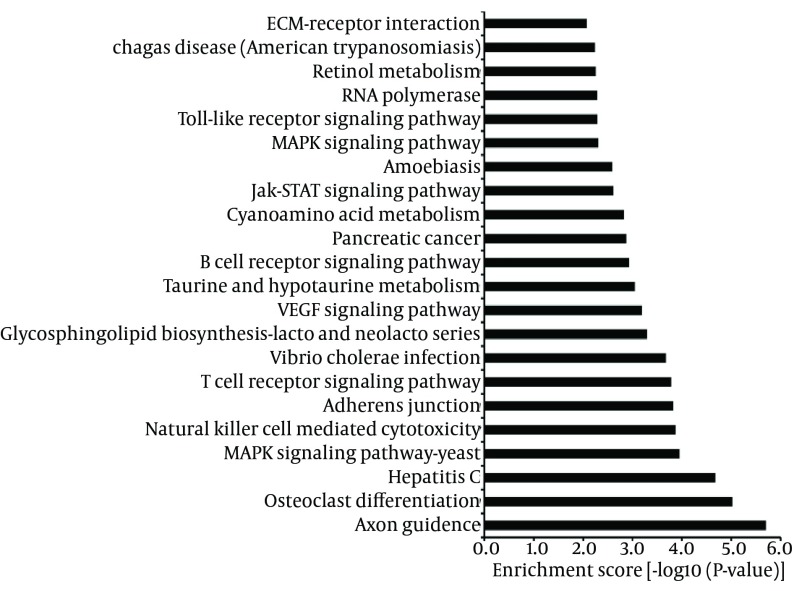 Figure 7.