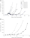 Fig. 4