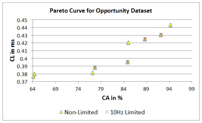 Figure 23.