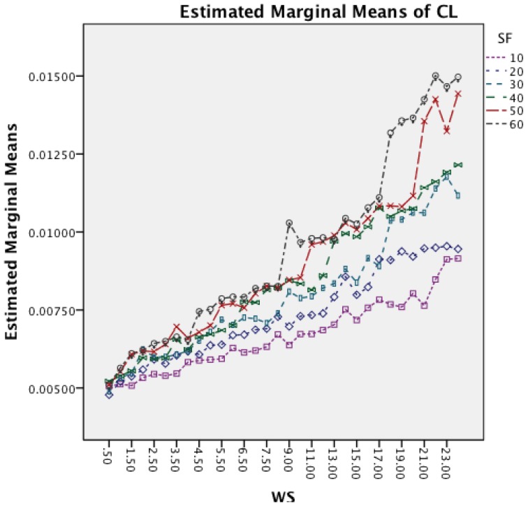 Figure 19.