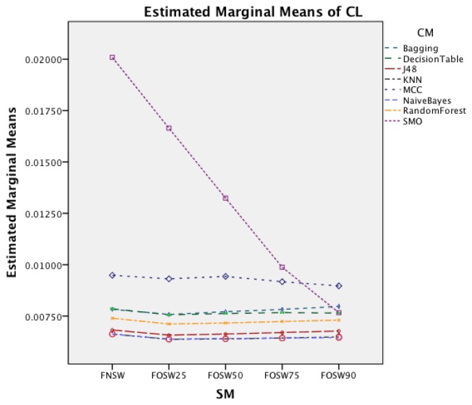 Figure 18.