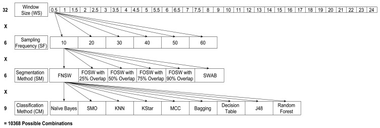 Figure 4.