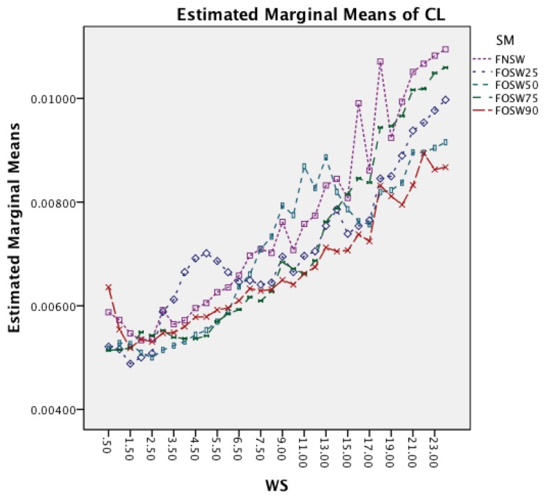 Figure 16.