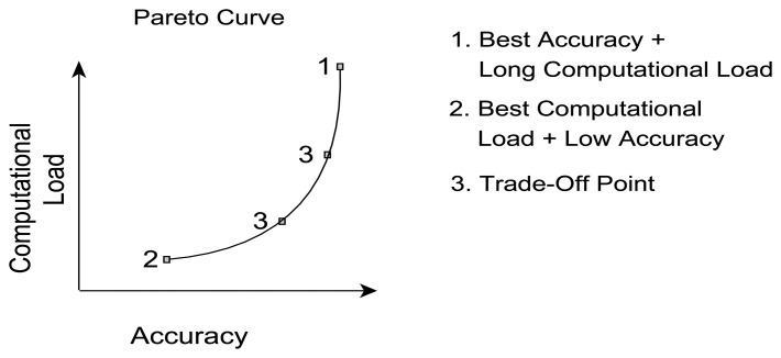 Figure 21.