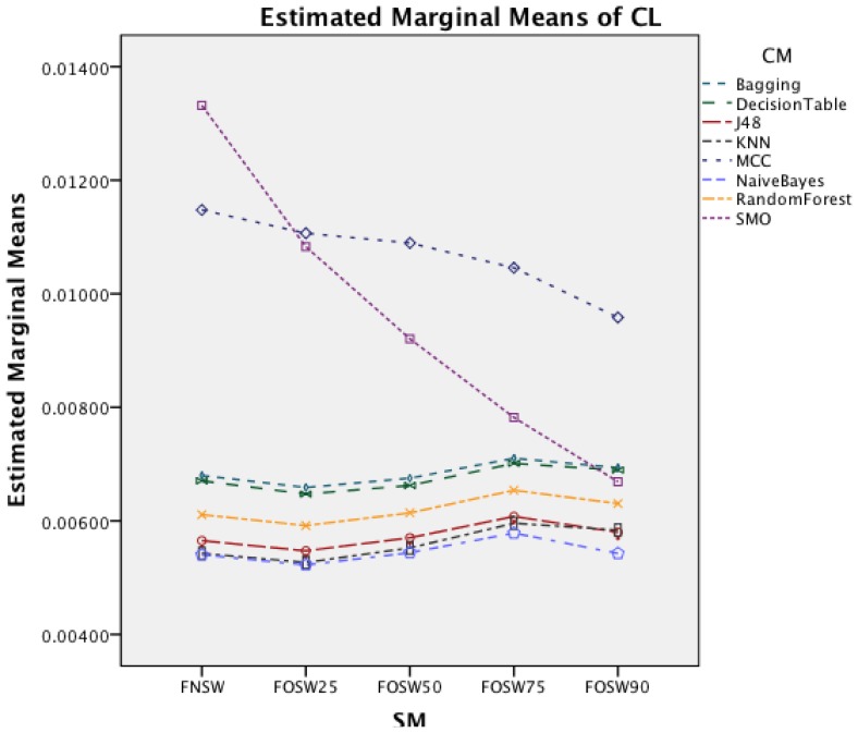 Figure 14.