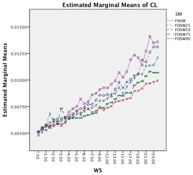 Figure 20.