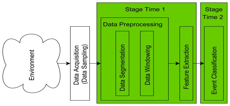 Figure 12.