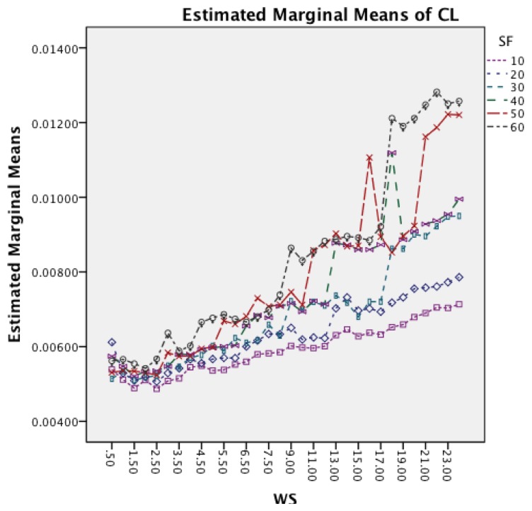 Figure 15.