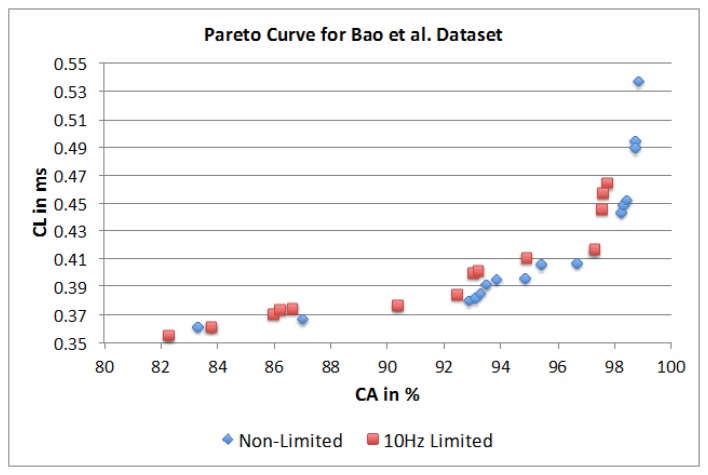 Figure 22.