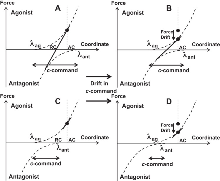 Fig. 8.