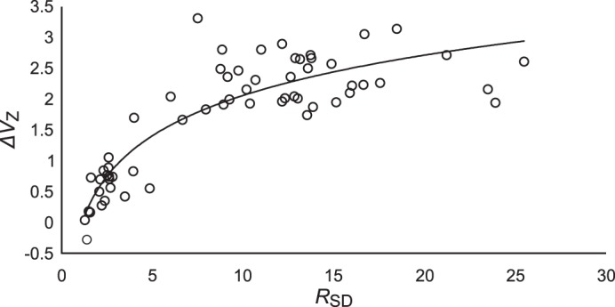 Fig. 7.