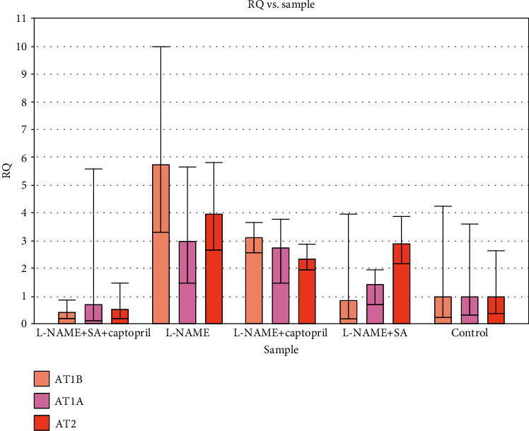 Figure 4