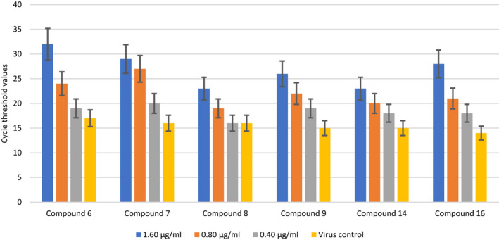 FIGURE 4