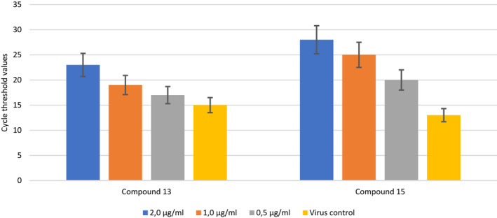 FIGURE 5