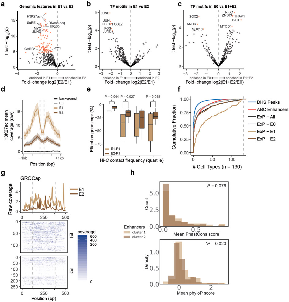 Extended Data Fig. 6.