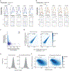Extended Data Fig. 8.
