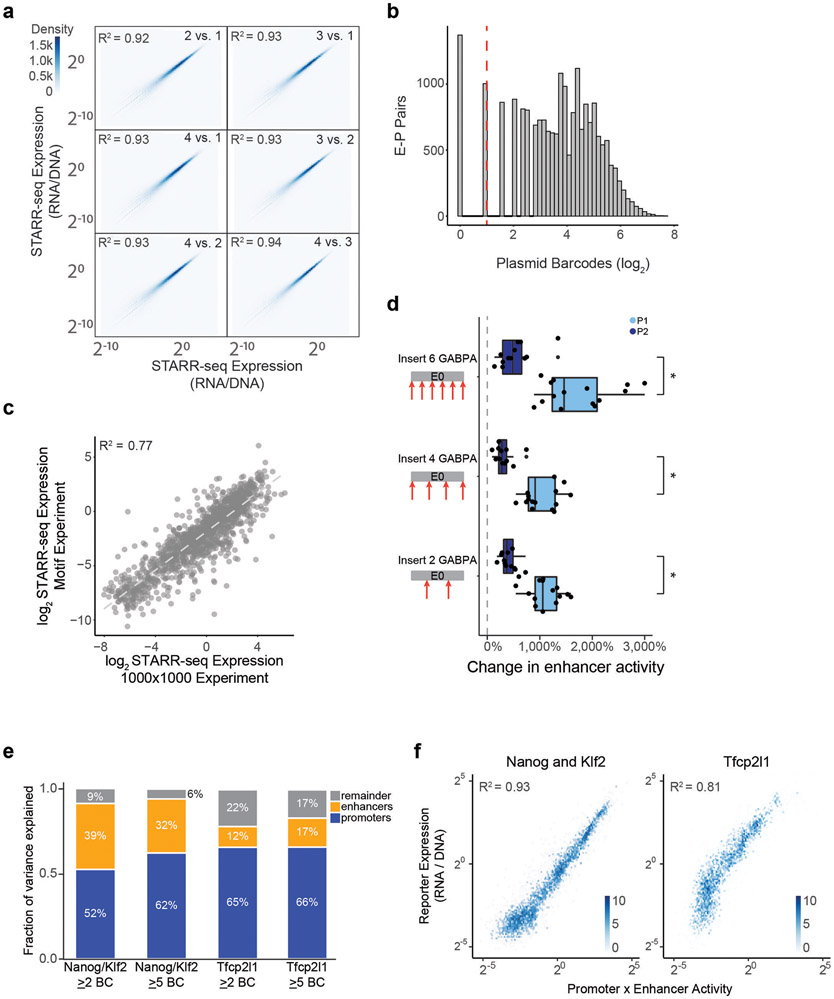 Extended Data Fig. 9.