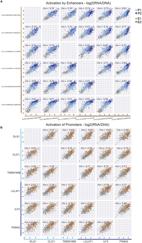 Extended Data Fig. 5.