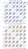 Extended Data Fig. 5.