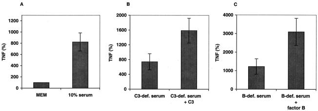 FIG. 5.