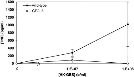 FIG. 8.