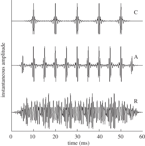 Figure 3.