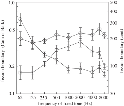 Figure 2.