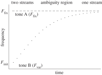 Figure 1.