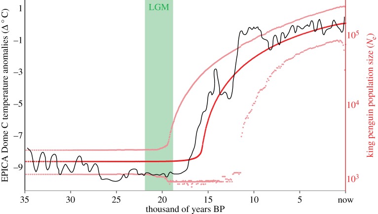 Figure 3.