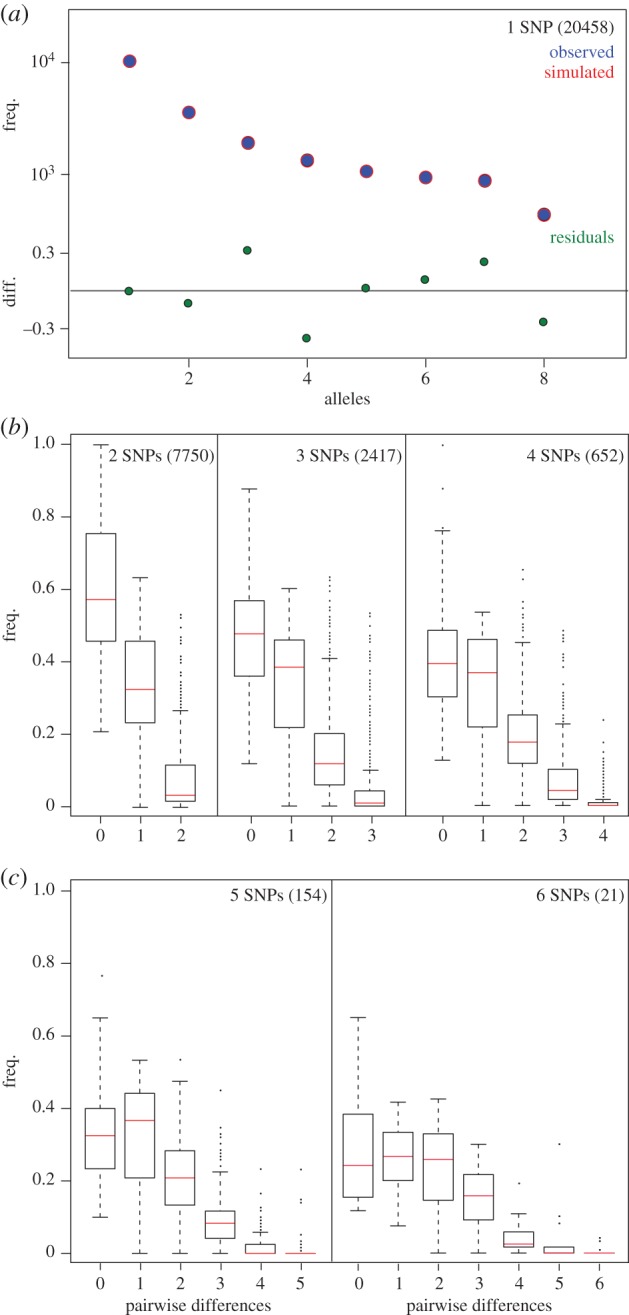 Figure 2.