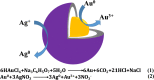 Scheme 3