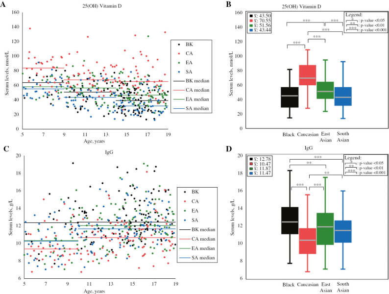 Figure 2: