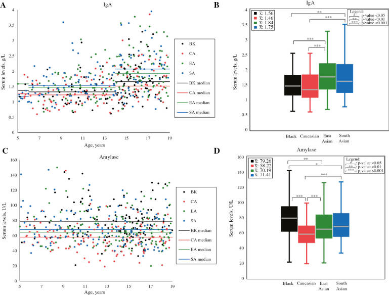 Figure 4: