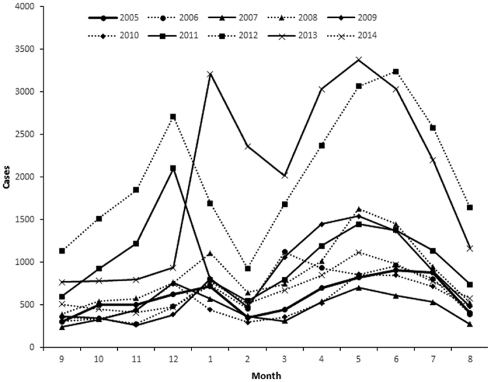 Figure 4